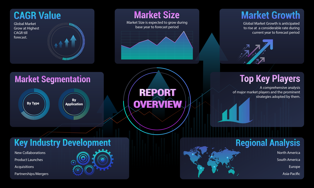 Digital Marketing in Pharmaceutical Market Trade Research Report 2023 ...